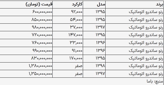قیمت ساندرو در بازار امروز ۲۴ مرداد ۱۴۰۳