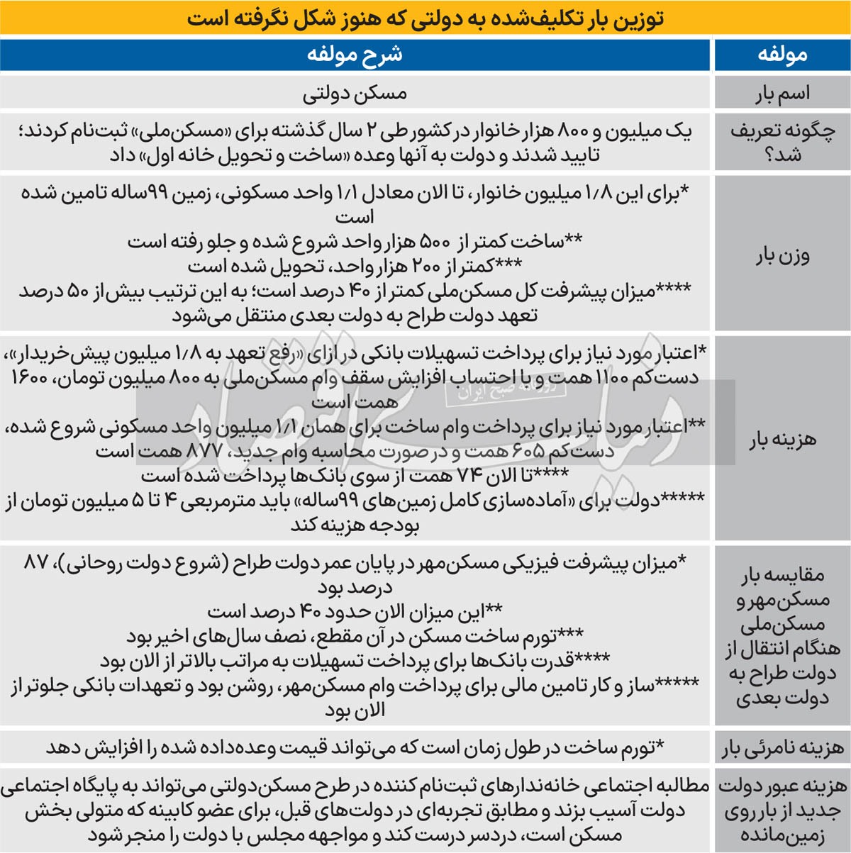بدهی ناخوانده دولت چهاردهم///
