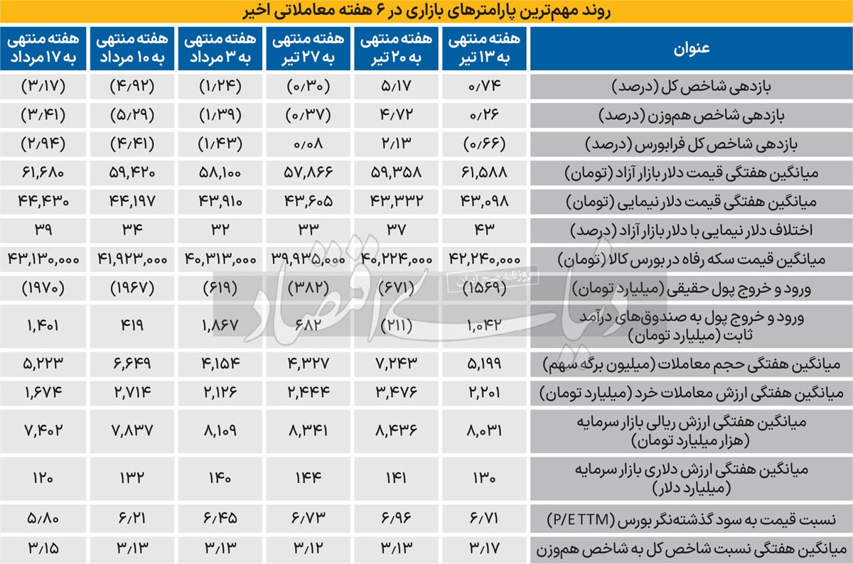 تکرار سریال آبان ۱۴۰۱؟ ///