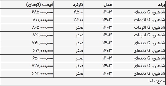قیمت شاهین در بازار امروز ۲۸ مرداد ۱۴۰۳