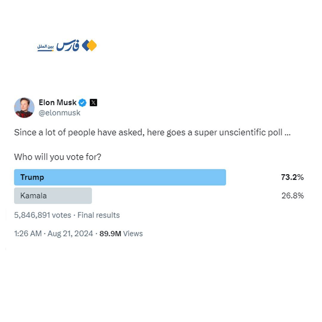 (تصویر) نتیجه شوکه‌کننده نظرسنجی ایلان ماسک در مورد انتخابات آمریکا