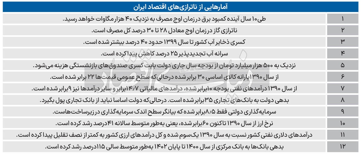 میوه‌های تلخ یک درخت///