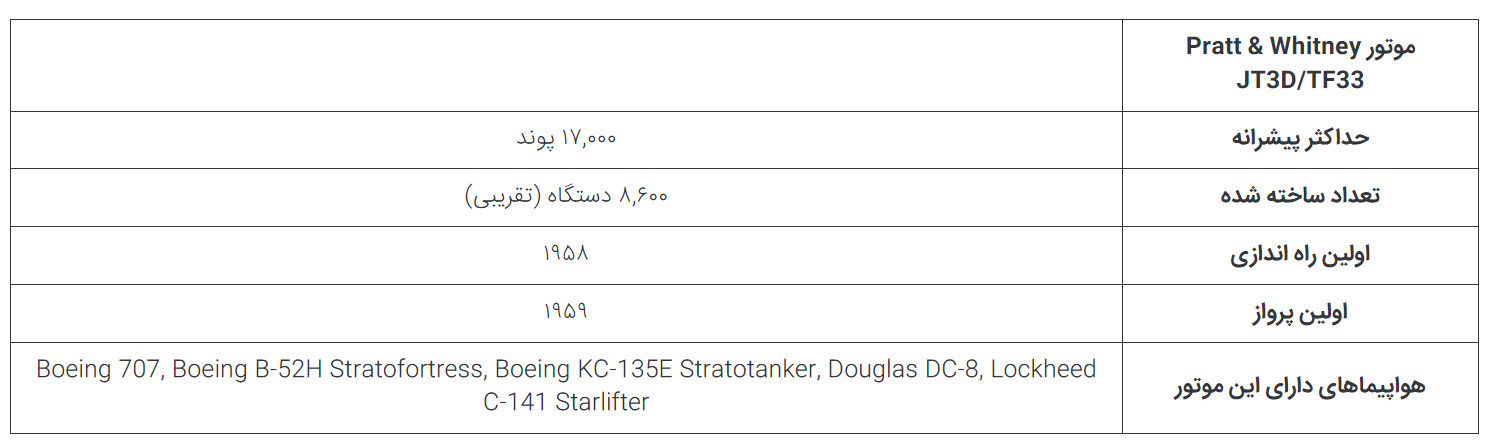 چرا بمب افکن استراتژیک B-۵۲ Stratofortress تنها هواپیمای دارای هشت موتور است؟