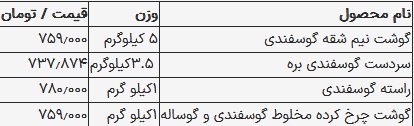 قیمت گوشت قرمز چند؟