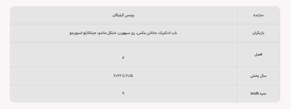 ۱۰ سریال مشابه سریال «بریکینگ بد»