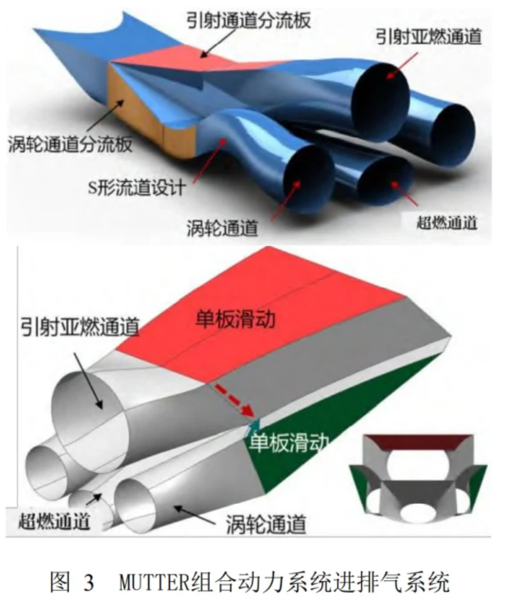 هواپیمای مسافربری مافوق صوت چینی ۶ برابر سریع‌تر از کنکورد