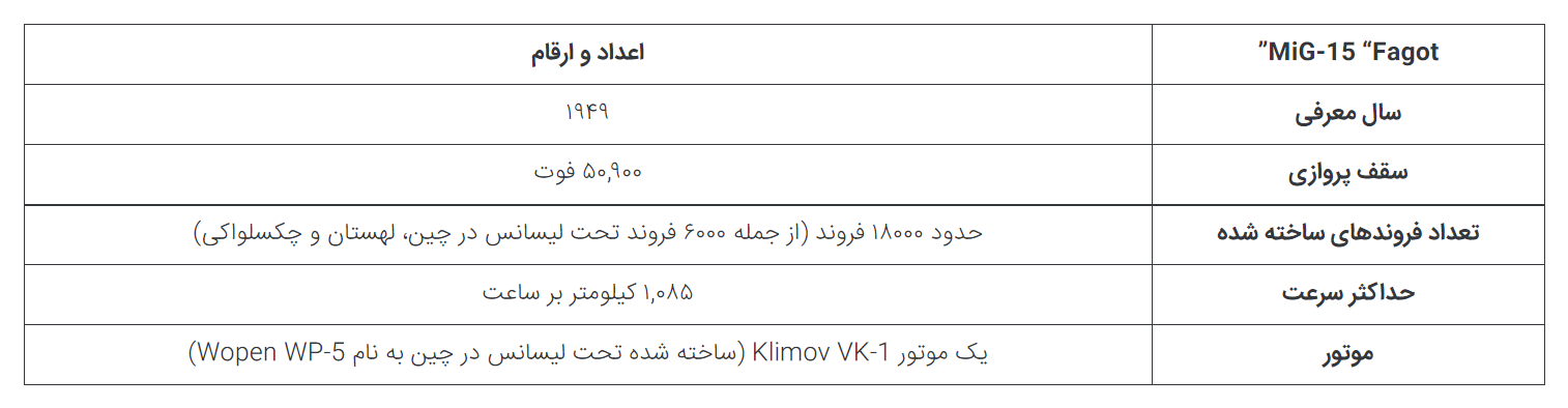 چطور بریتانیا با تقدیم کردن موتور جت خود به شوروی باعث تولید جنگنده میگ-۱۵ شد؟ در حال تکمیل