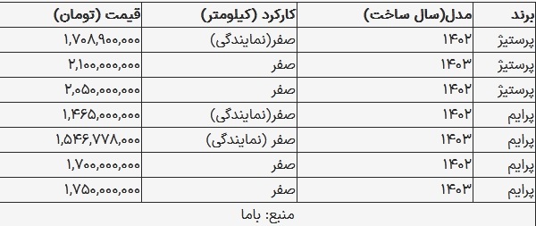 قیمت دیگنیتی در بازار امروز ۱۸ شهریور ۱۴۰۳