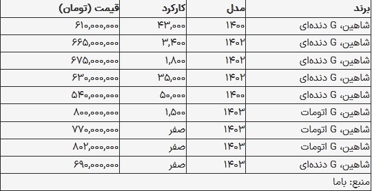 قیمت شاهین امروز ۱۹ شهریور ۱۴۰۳