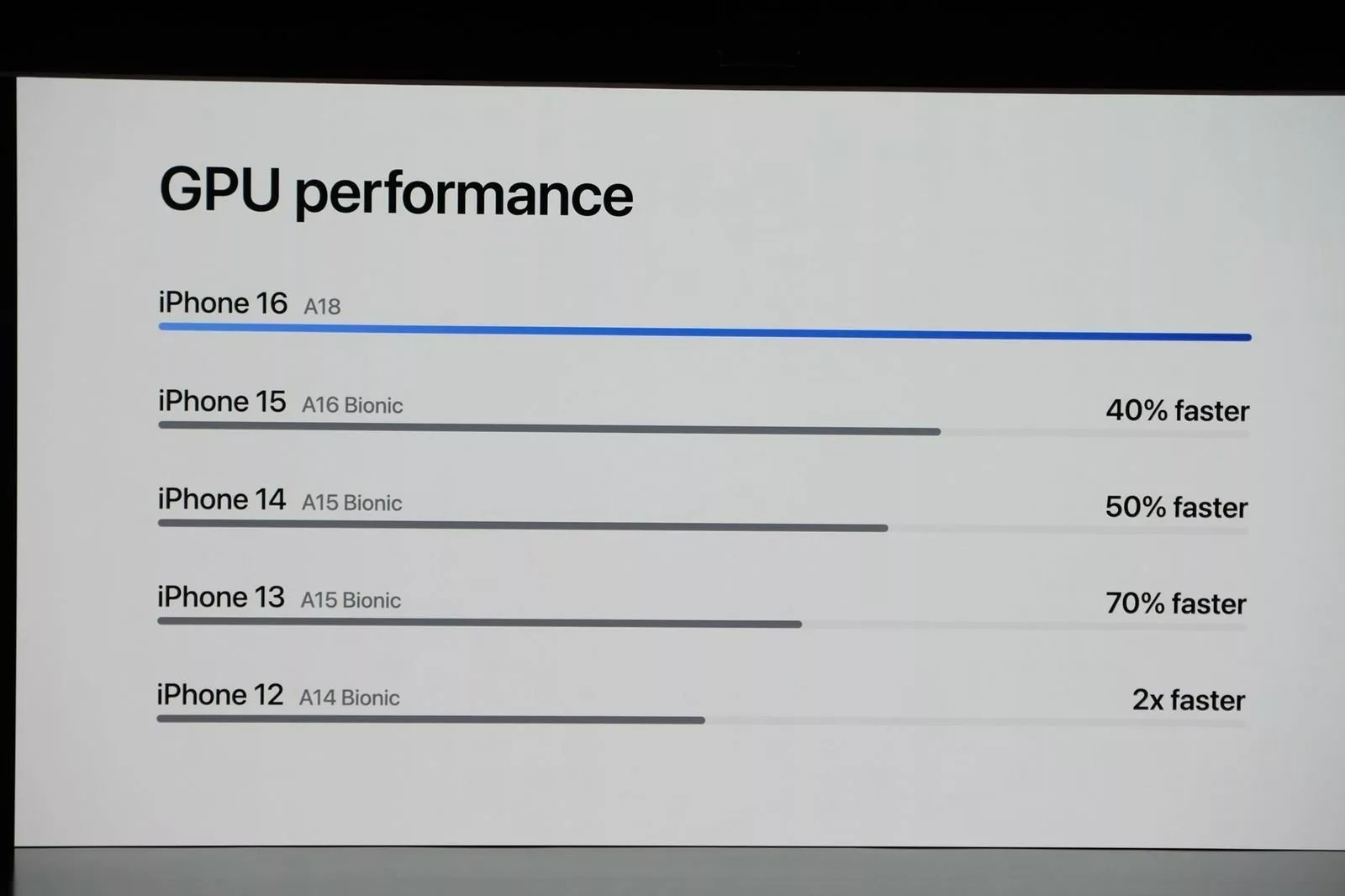 (تصاویر) آیفون ۱۶ با تمرکز بر هوش مصنوعی و دکمه مخصوص دوربین