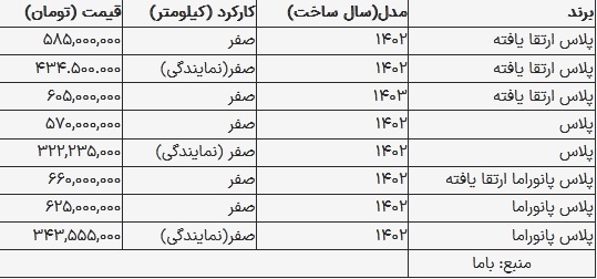 قیمت رانا در بازار امروز ۲۱ شهریور ۱۴۰۳