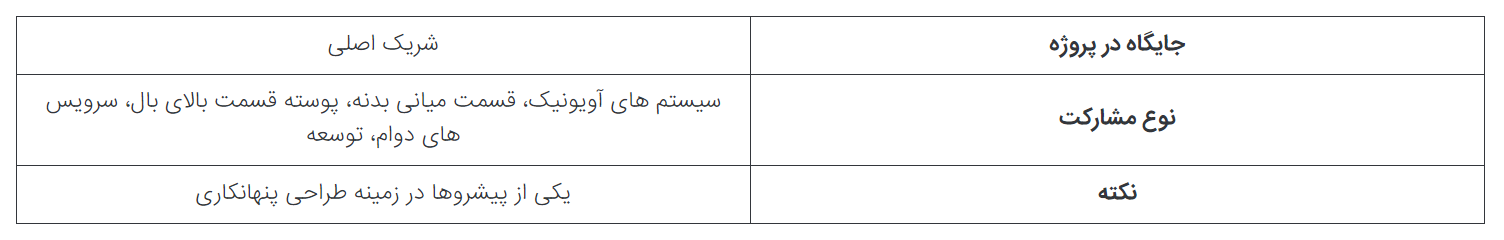 ۵ کمپانی اصلی که در کنار لاکهید مارتین در ساخت جنگنده F-۳۵ نقش دارند//// در حال تکمیل
