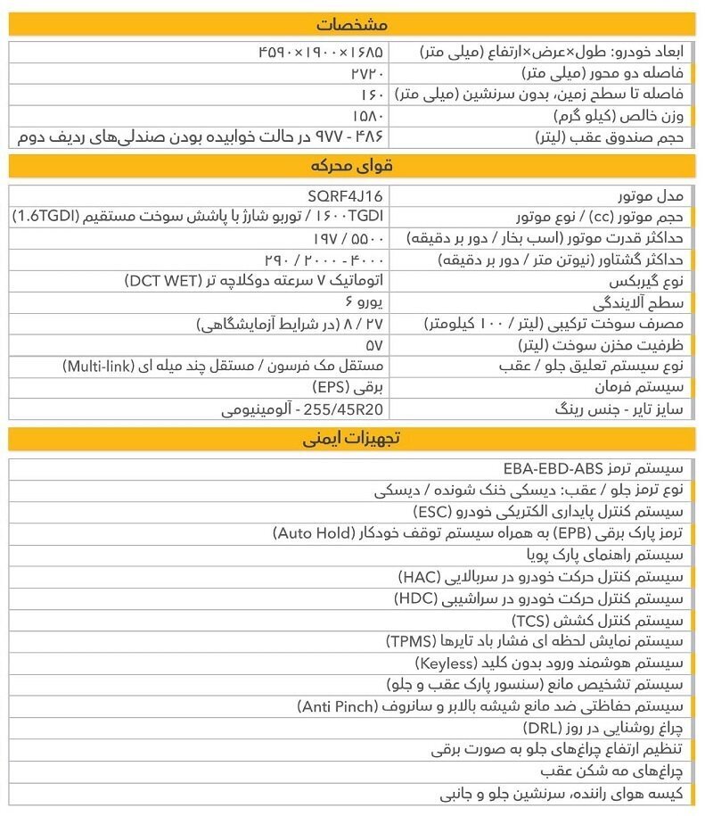 مشخصات فیدلیتی جدید اعلام شد / آغاز فروش شاسی‌بلند جدید چینی با انبوهی از امکانات، به‌زودی ///