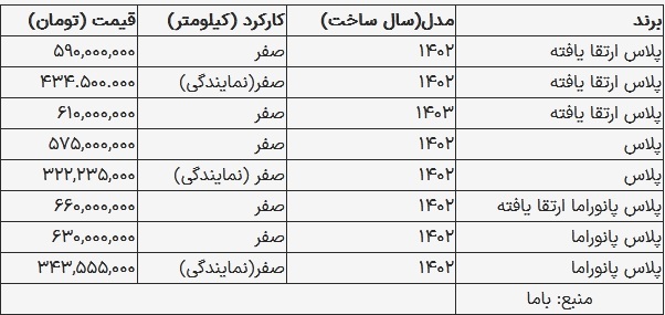 قیمت رانا در بازار امروز افزایش یافت
