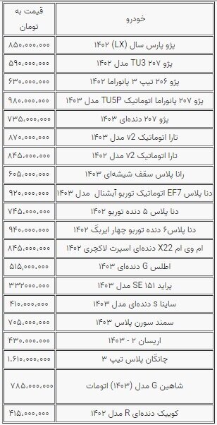 نوسانات جزئی قیمت خودرو؛ بازار همچنان راکد است