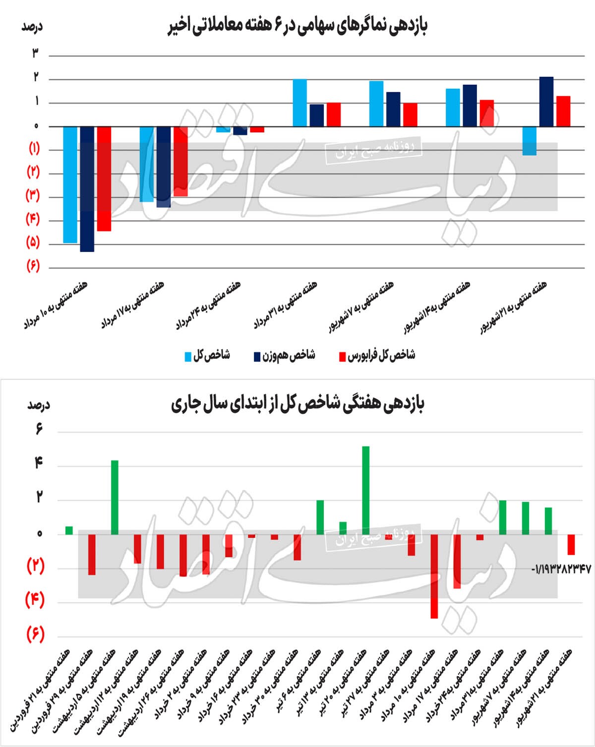 سناریوی برنده کارگردان بورس ///