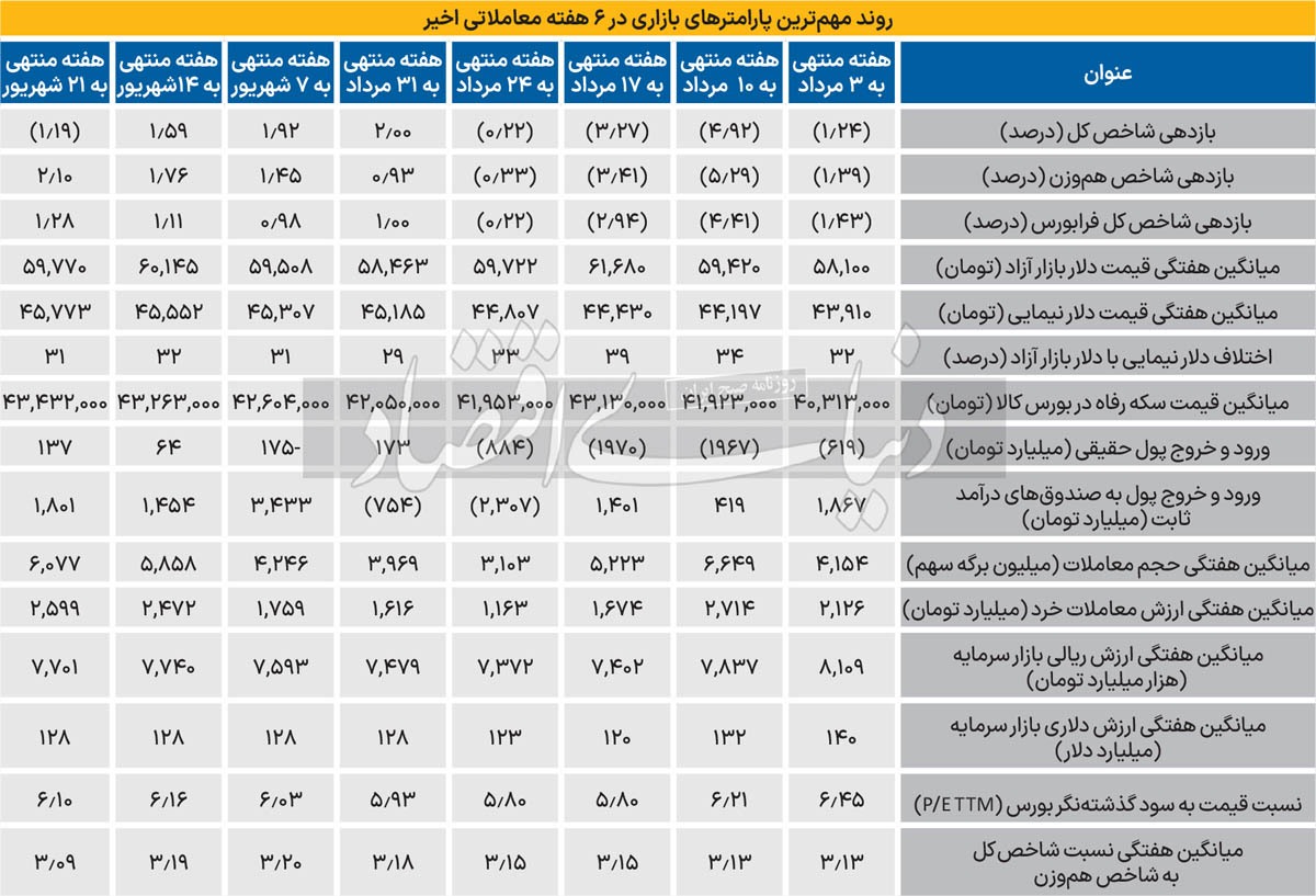 سناریوی برنده کارگردان بورس ///