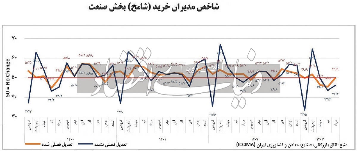خواب صنعت در تابستان///