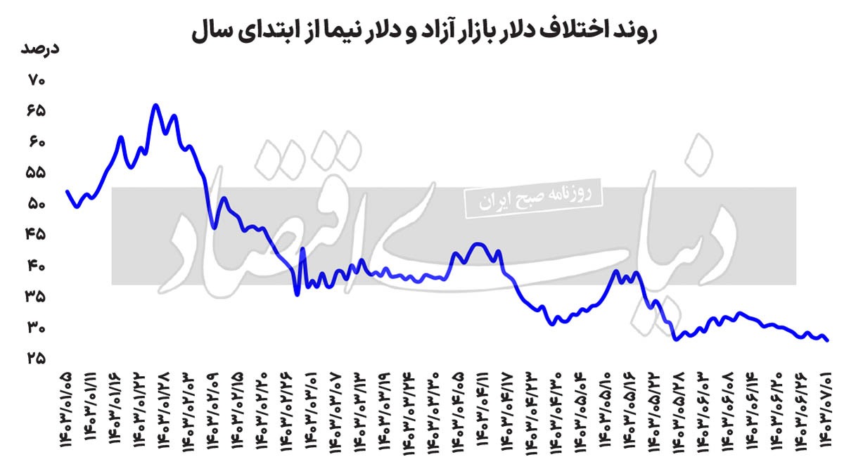 آغاز سبز بورس پاییز///