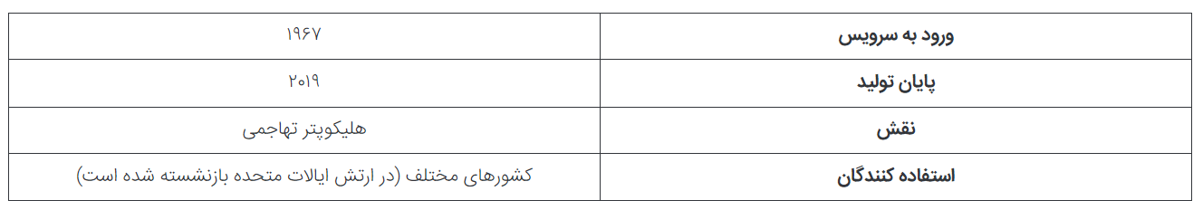 ۵ فروند از قدیمی‌ترین هلیکوپتر‌های نظامی ایالات متحده که هنوز در سرویس هستند