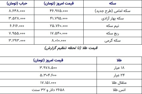 کاهش ۷ درصدی حباب سکه / خریداران دیروز طلا، نقره داغ شدند!