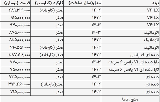 قیمت تارا در بازار امروز ۳ مهر ۱۴۰۳