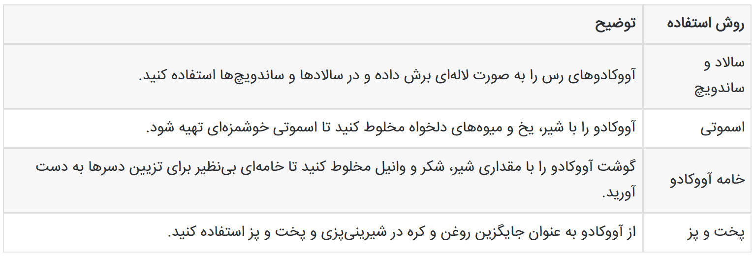معرفی ۵ خوراکی معجزه گر برای فصل پاییز