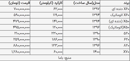 قیمت لیفان در بازار امروز چند؟ ///