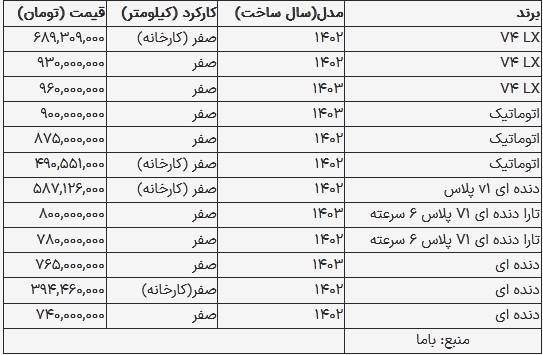 قیمت تارا در بازار امروز ۱۱ مهر ۱۴۰۳