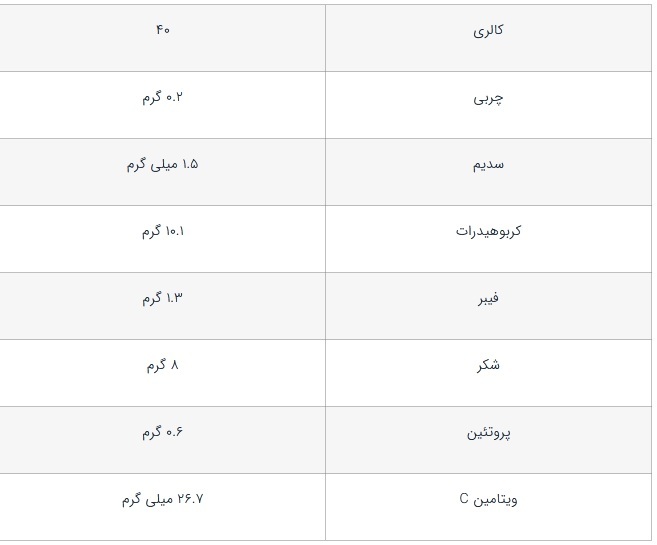 ۱۱ تا از مهم‌ترین فواید نارنگی که باید بدانید! ///