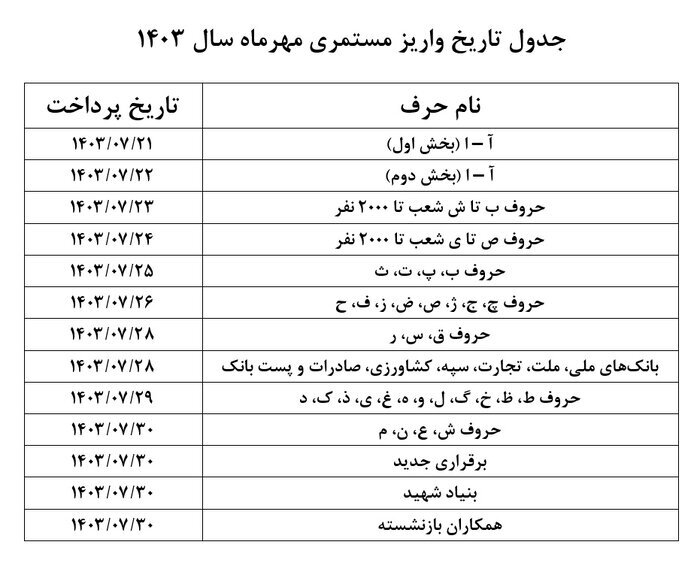 پرداخت مستمری بخش اول بازنشستگان از امروز///