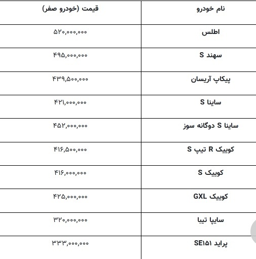ماشین زیر ۵۰۰ میلیون چی بخریم؟ / بهترین خودرو تا ۵۰۰ میلیون تومان ///