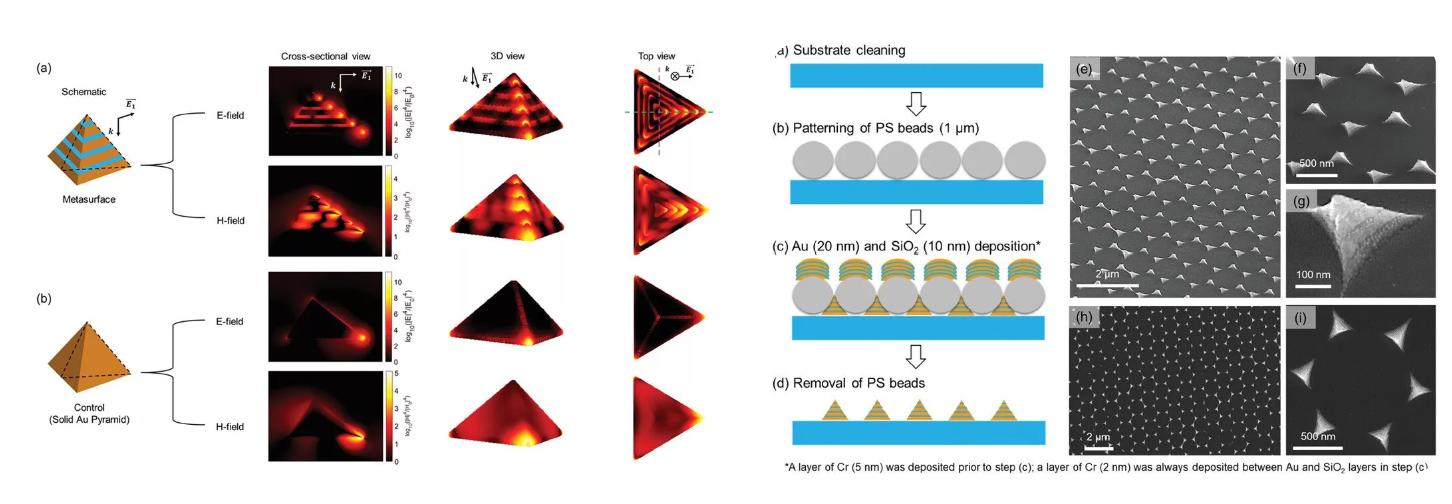 این تراشه می‌تواند حمله قلبی را تنها در چند دقیقه تشخیص دهد