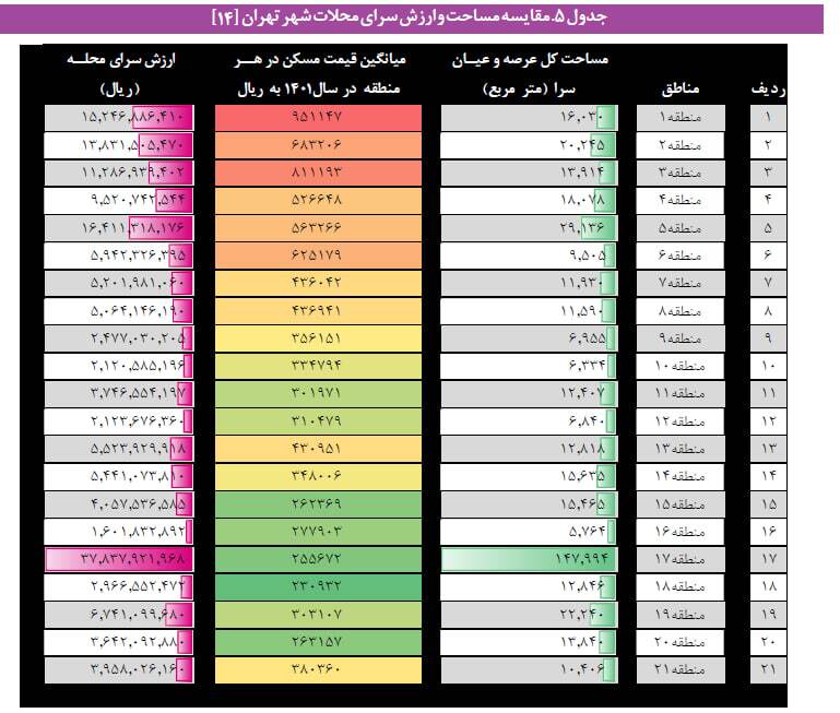 ثروت نادیده شهرداری تهران؛ این ۳ محله برخوردارترین در پایتخت هستند