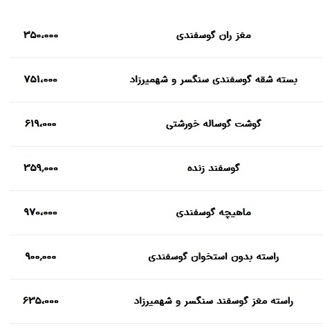 قیمت گوشت امروز ۲۸ مهر ۱۴۰۳