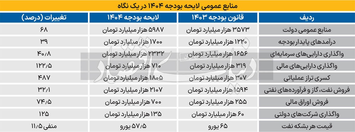 ۴ پیام در ۱۰ رقم کلیدی ۴ پیام در ۱۰ رقم کلیدی