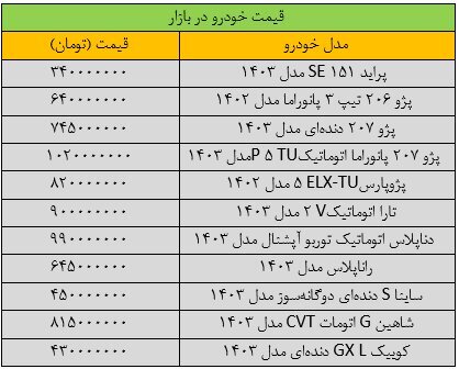 تکان سنگین قیمت‌ها در بازار خودرو / آخرین قیمت پراید، پژو، سمند، دنا و کوییک/////