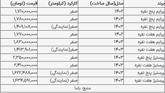قیمت فیدلیتی در بازار امروز ۲ آبان ۱۴۰۳