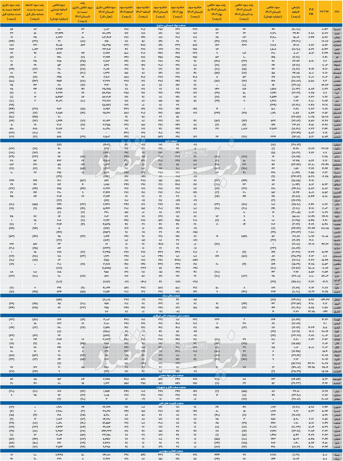 آنالیز بازیگران بورسی