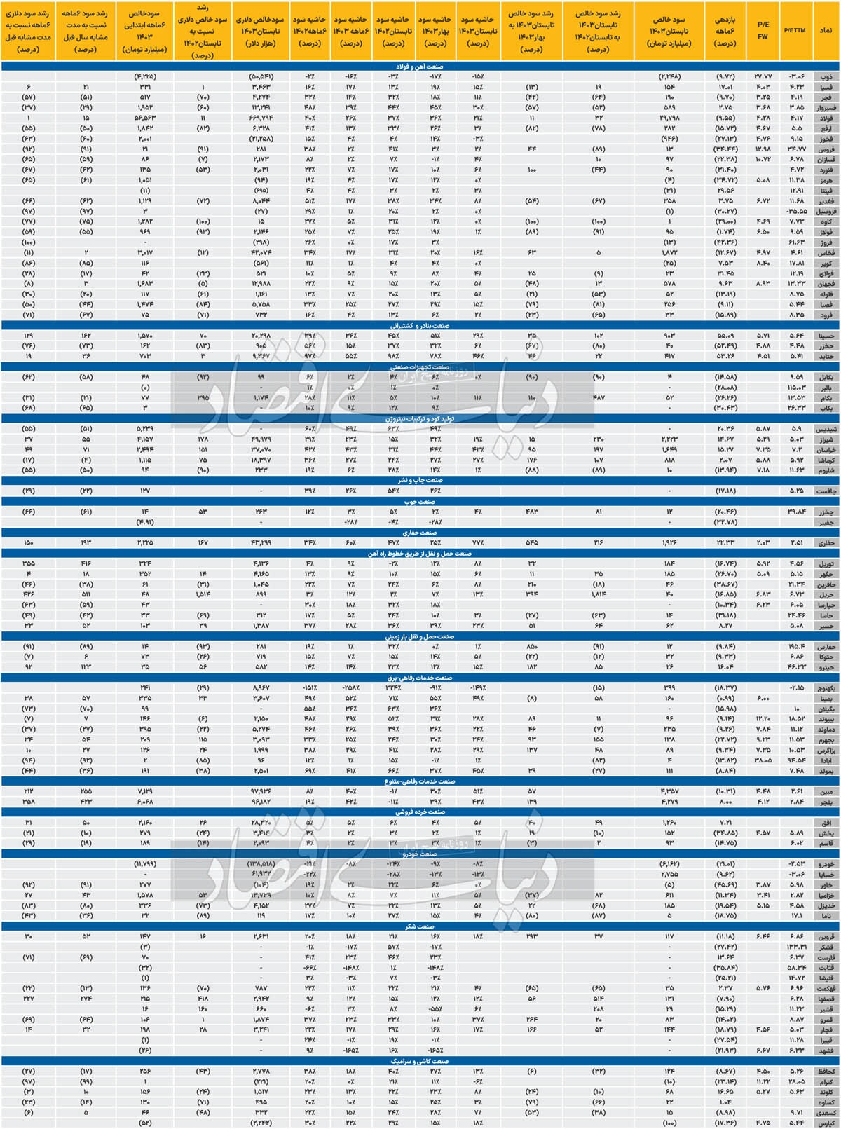 آنالیز بازیگران بورسی