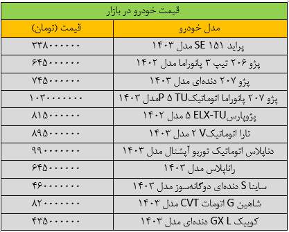 دور گرانی خودرو تند شد / آخرین قیمت پراید، پژو، سمند، شاهین و کوییک///