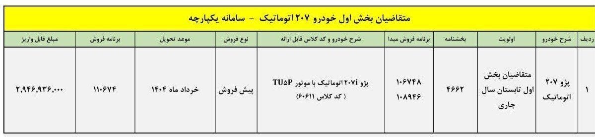 آغاز طرح پیش فروش پژو ۲۰۷ اتوماتیک