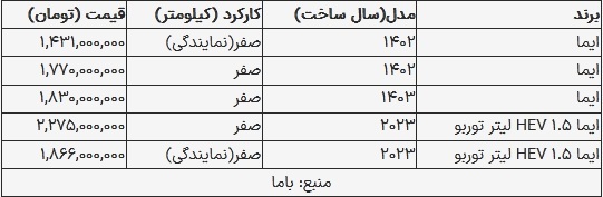 کاهش قیمت لاماری ایما در بازار