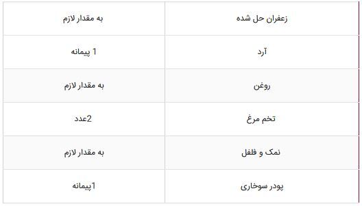 دستور تهیه چند غذای خوشمزه با ران مرغ