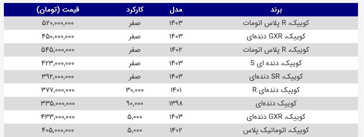 قیمت جدید انواع کوییک ۱۳ آبان / کوییک پلاس چند؟