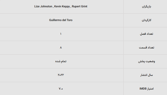 ۱۰ سریال ترسناک نتفلیکس که باید تماشا کنید