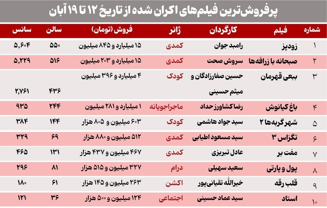 رقابت تنگاتنگ رامبد جوان و سروش صحت