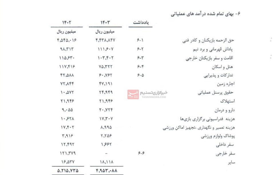 (عکس) هزینه ۵۰۰ میلیاردی استقلال برای کادرفنی!