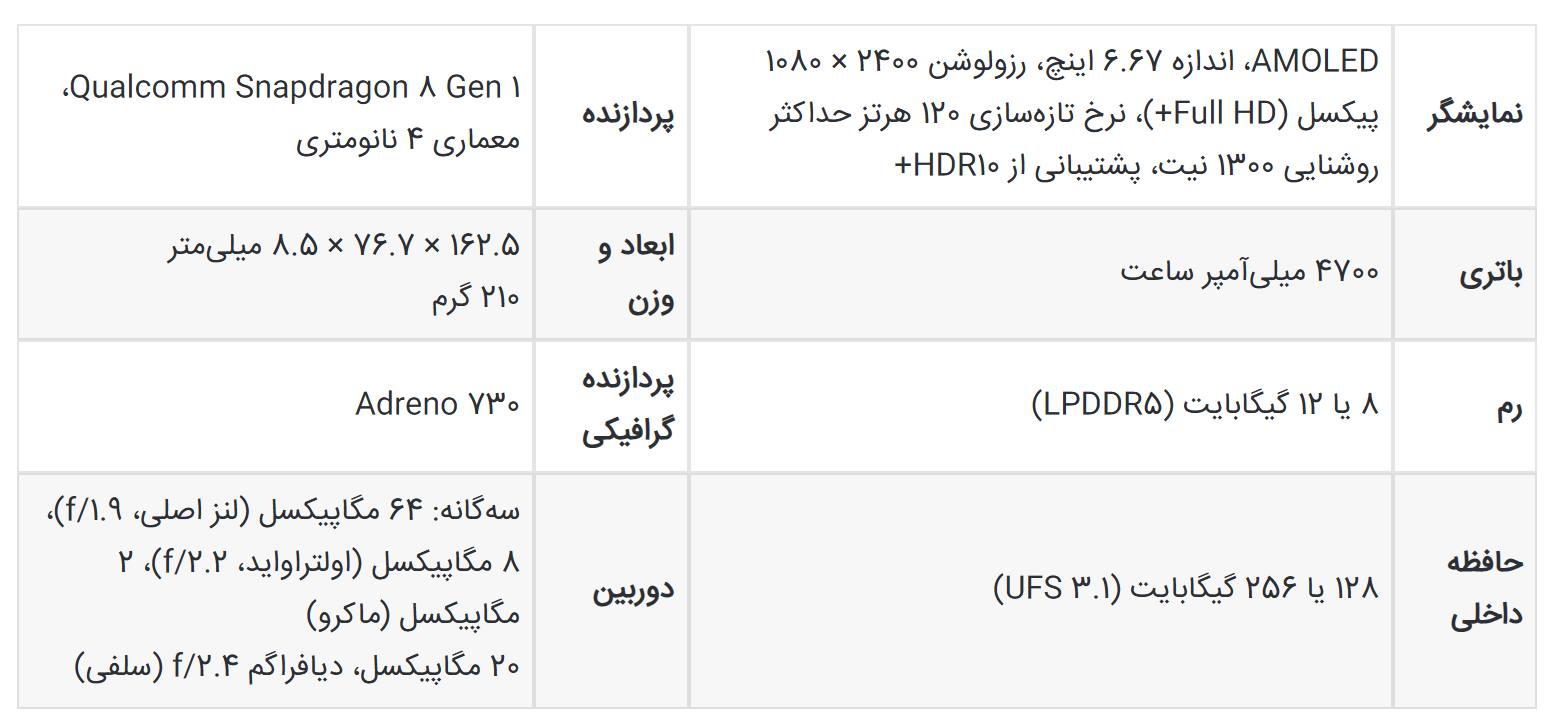 معرفی ۵ مدل گوشی گیمینگ پوکو، بهترین گوشی پوکو برای گیم