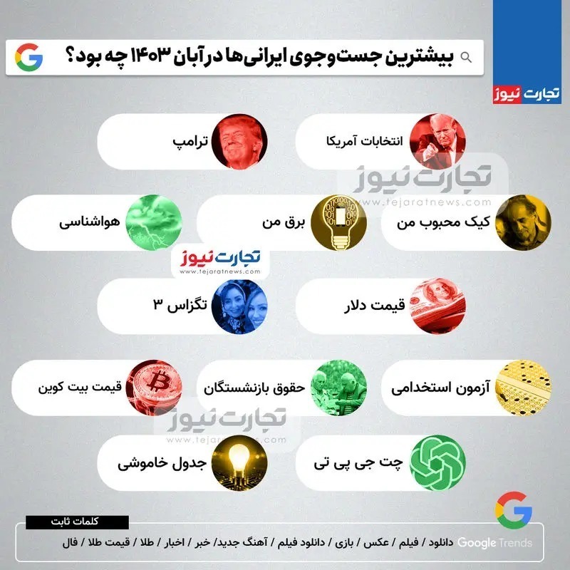 (اینفوگرافی) بیشترین جست‌وجوی ایرانی‌ها در آبان ۱۴۰۳ چه بود؟